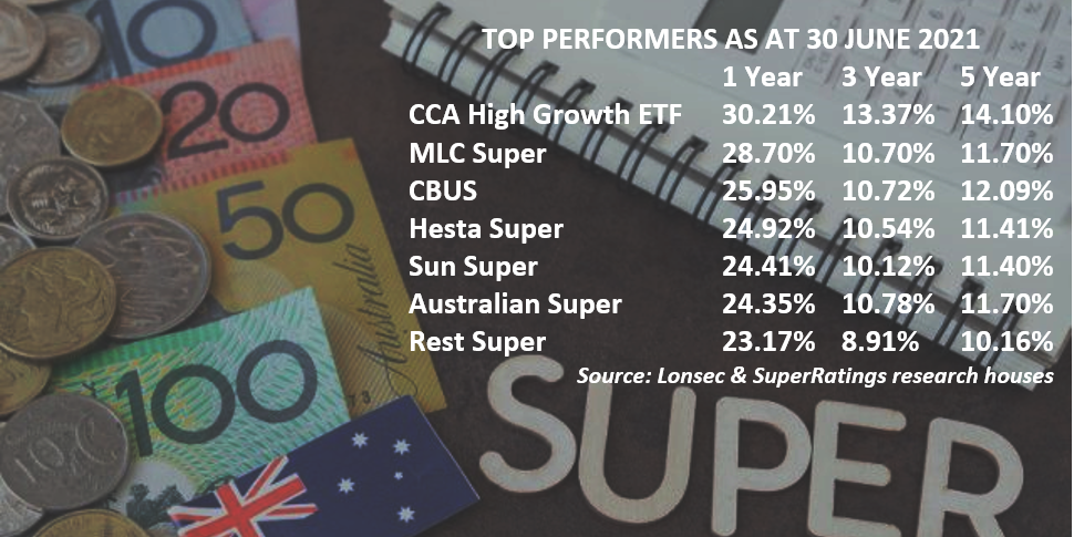 Top Performing Superannuation Funds In Australia - CCA Financial Planners